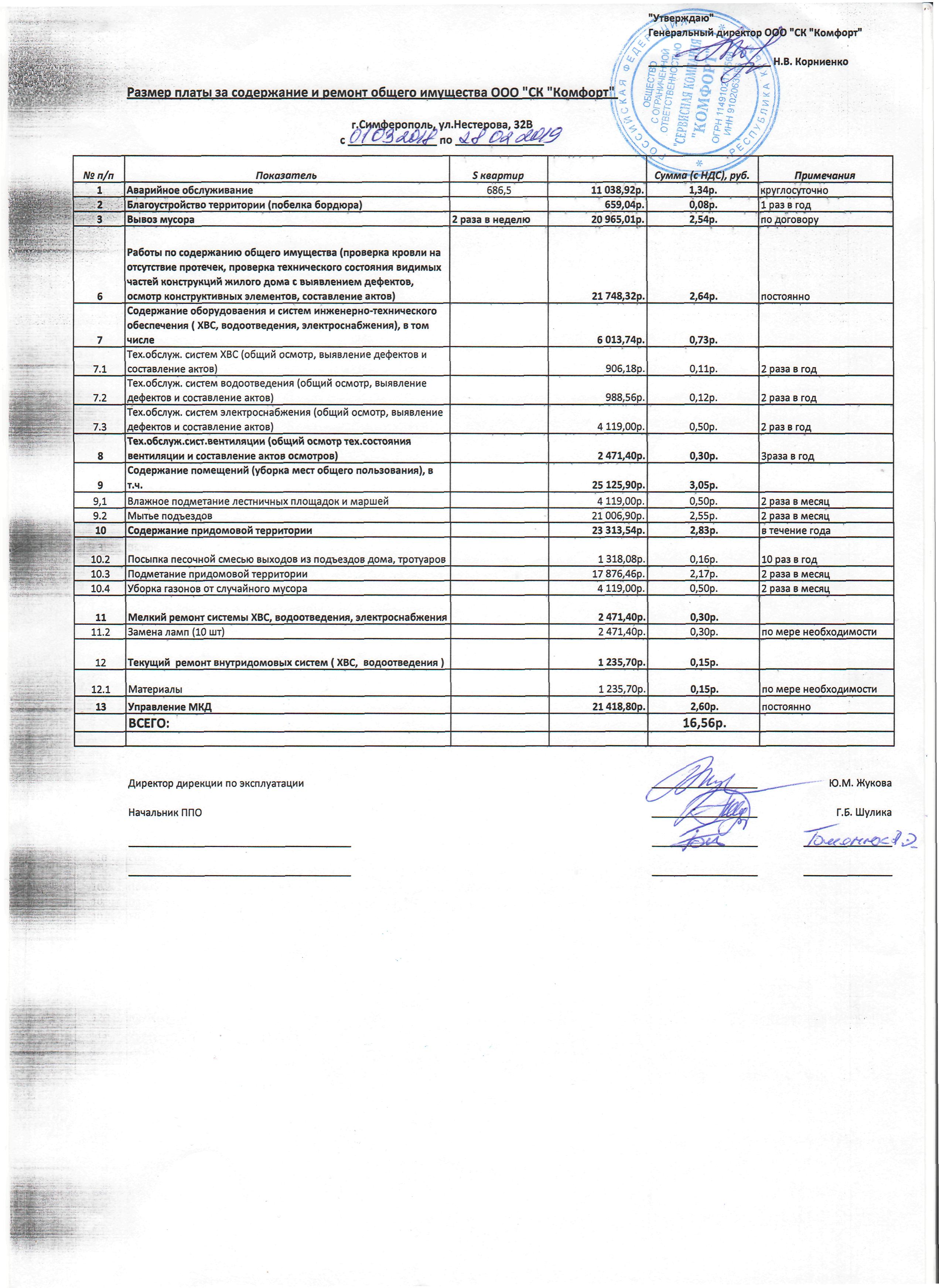 дефектная ведомость на ремонт крыши