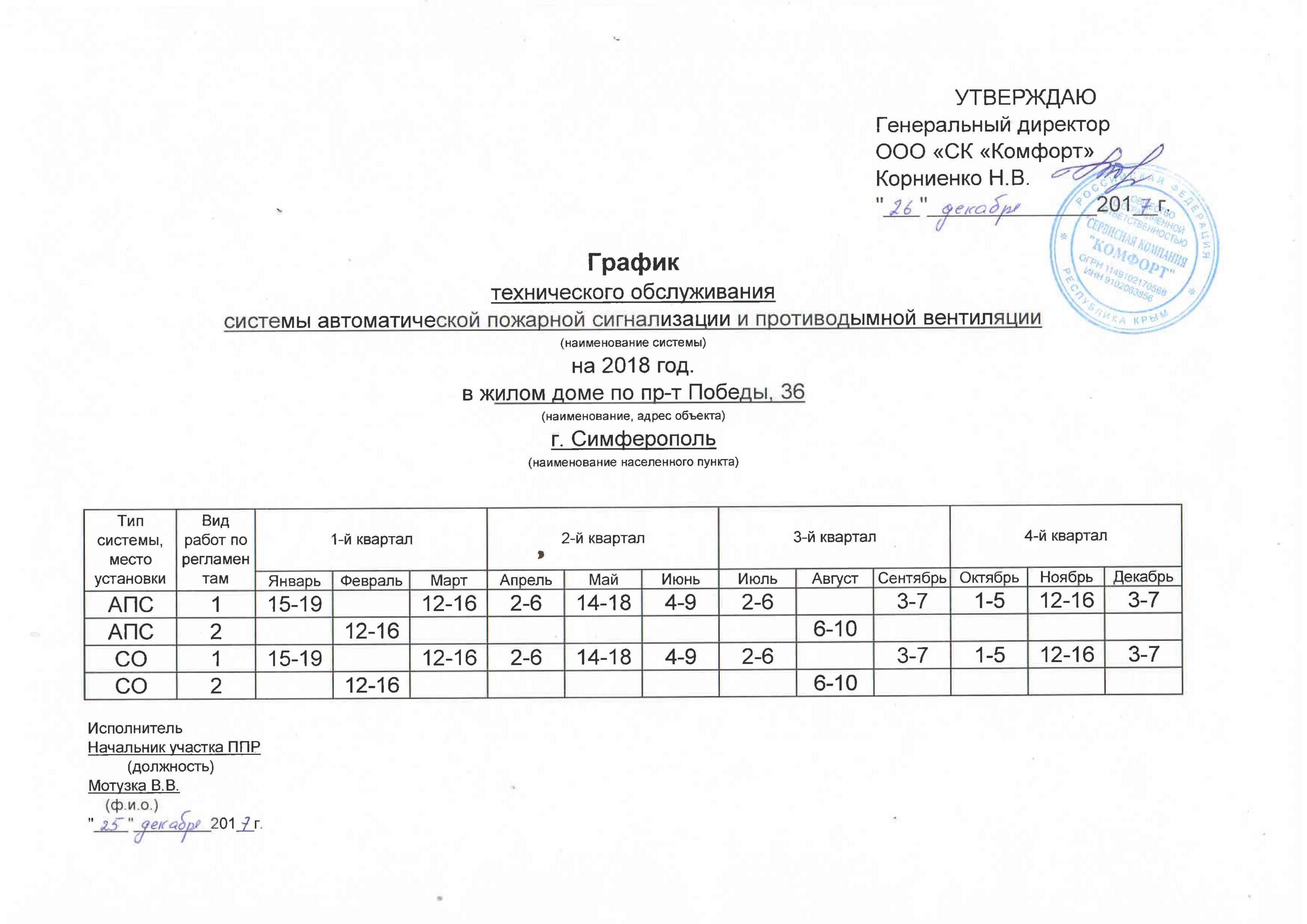 Типовой регламент технического обслуживания средств пожарной сигнализации —  ООО СК 